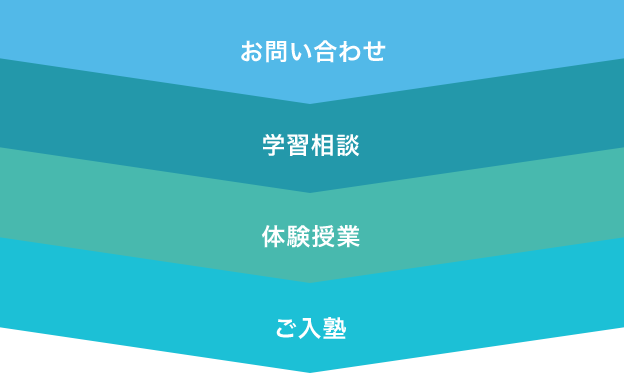 入塾までの流れ