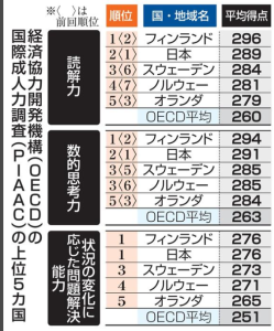 OECD