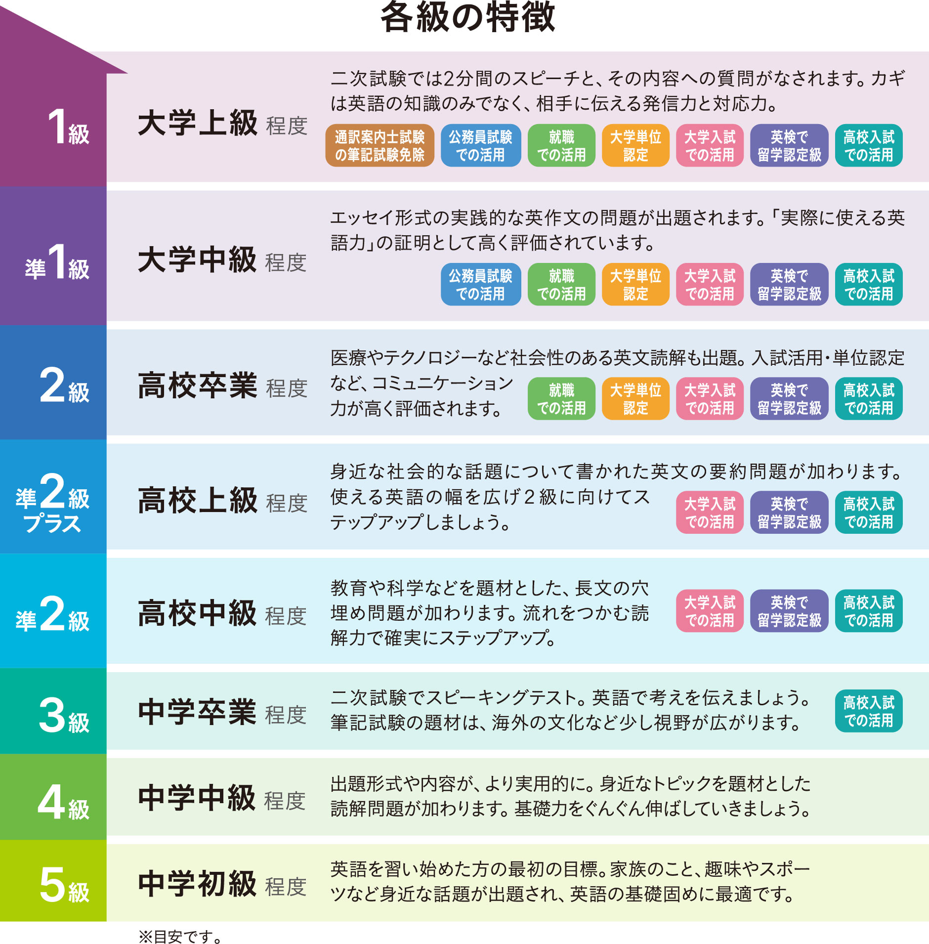 eiken-merit002