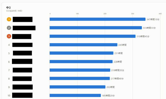 ranking