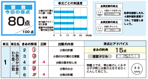 成績表2