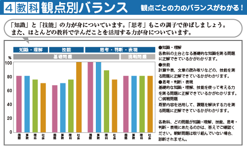 4教科観点別バランス