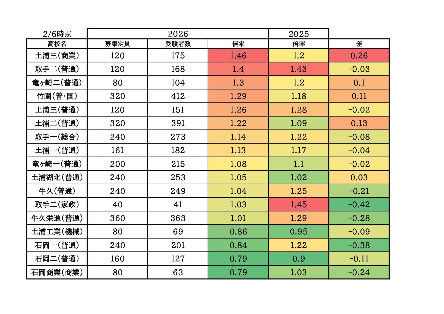 倍率0206_page-0001